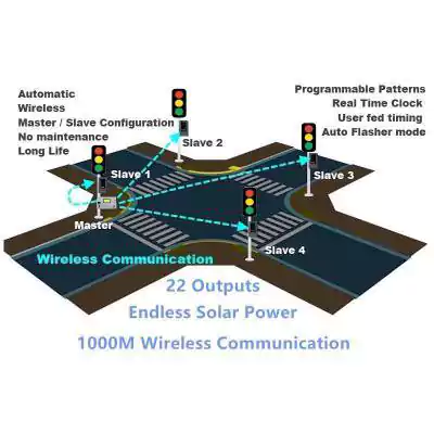 22-Output Wireless Solar Traffic Signal Controller