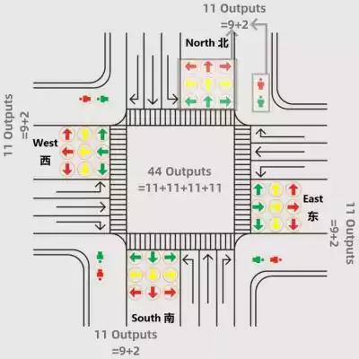 44-Output Traffic Signal Controller