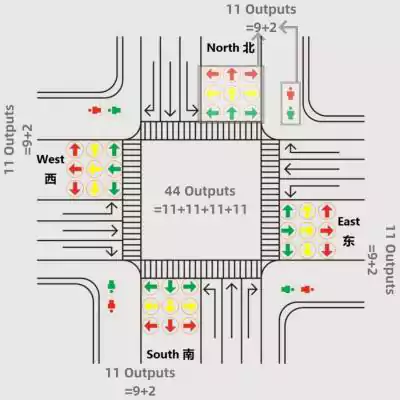 56-Output Smart Traffic Controller