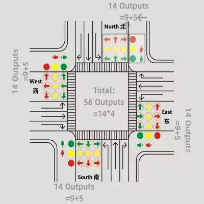 56-Output Traffic Singal Light Controller Cabinet With Controller